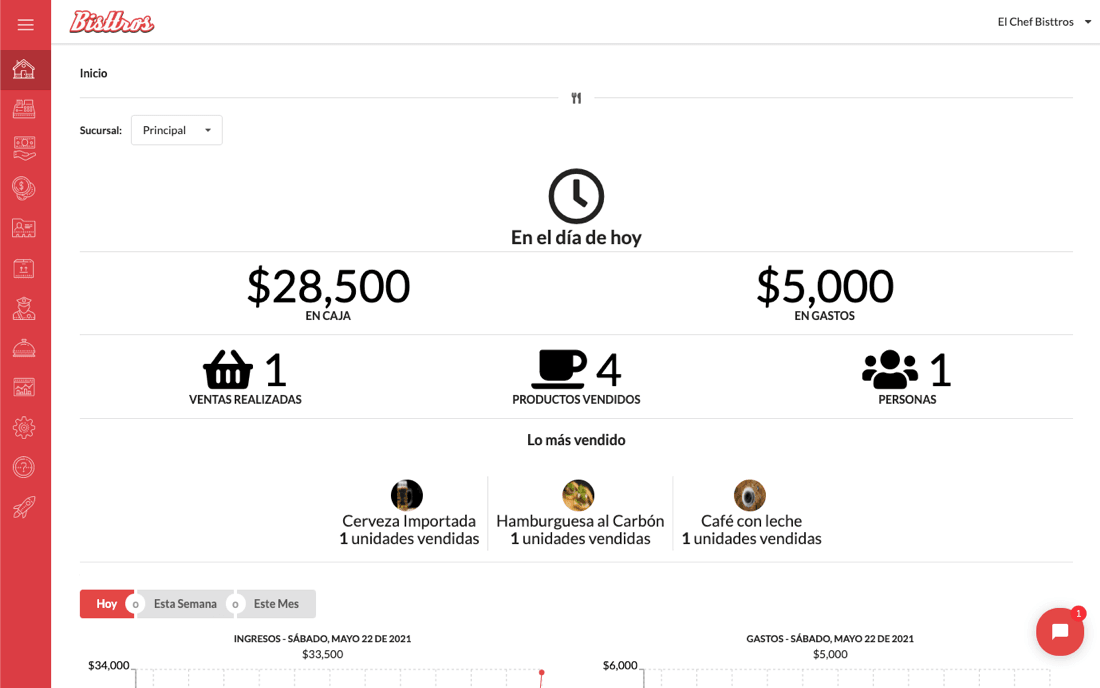 POS para el sector gastronómico